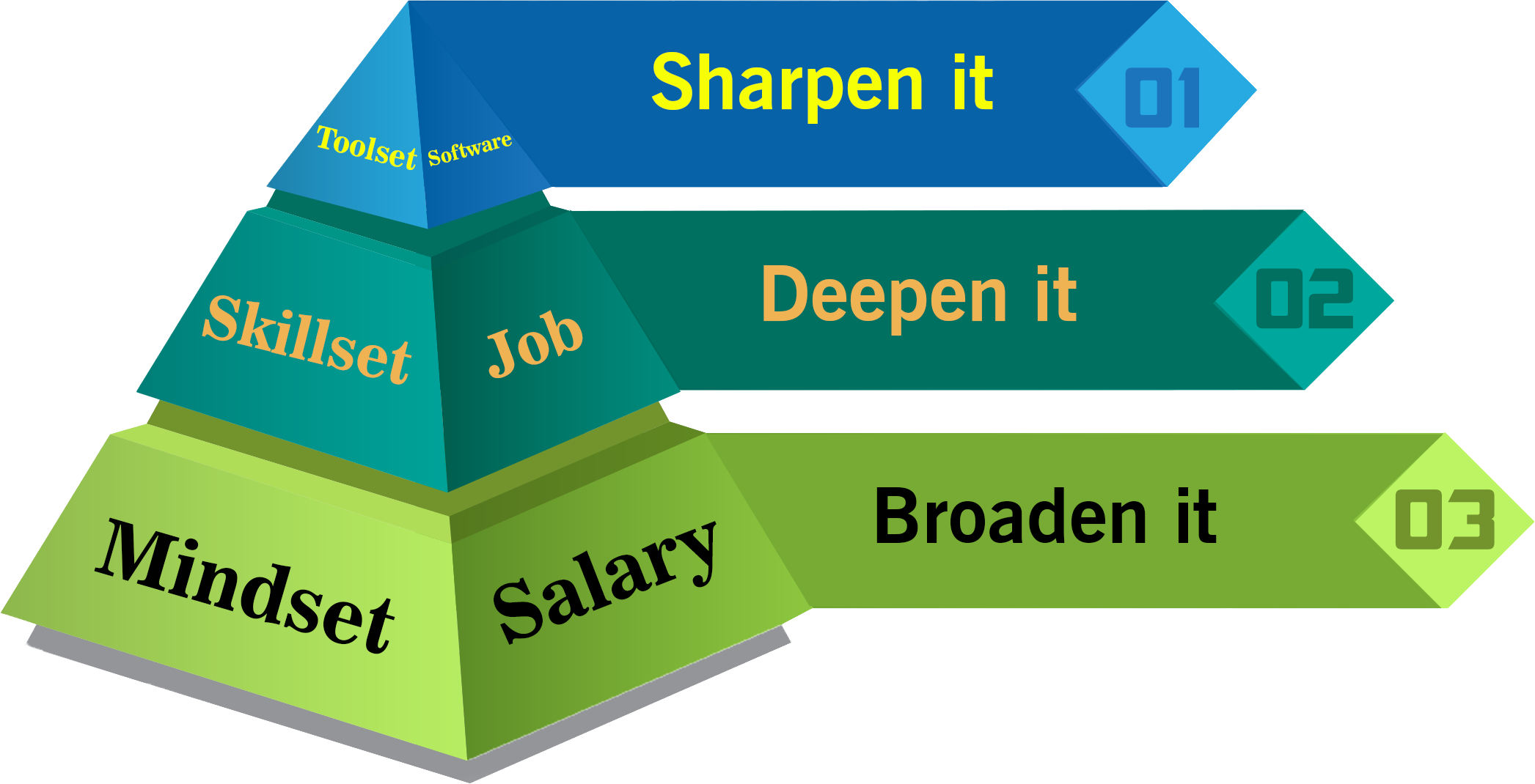 Toolset Pyramid png